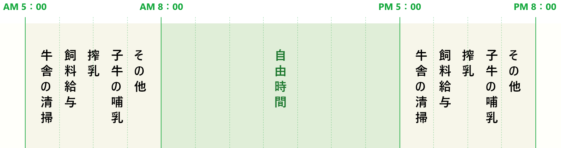 基本的な1日の仕事の流れ